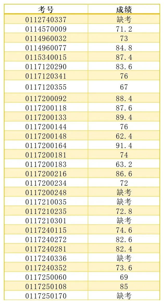 最新!2026年广州中考自主招生各高中考核成绩出炉!看看你多少分?-第94张图片-四季读书网 最新!2026年广州中考自主招生各高中考核成绩出炉!看看你多少分?-第94张图片-四季读书网