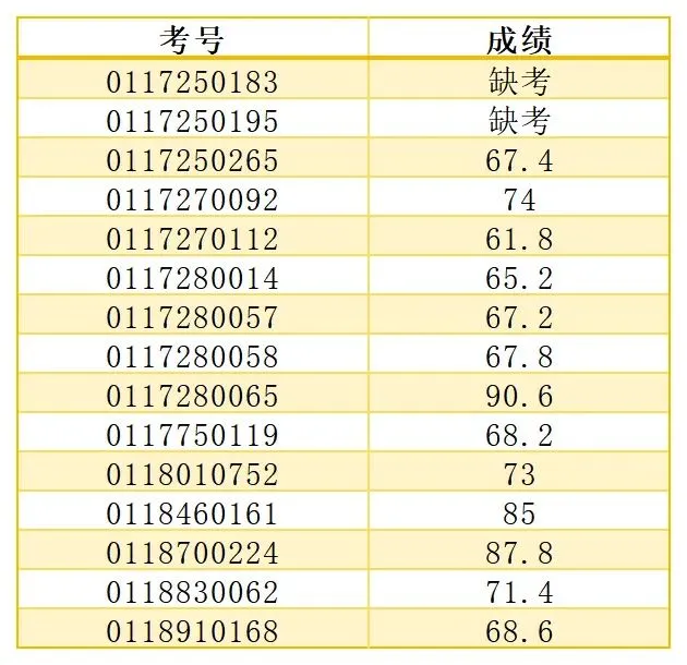 最新!2026年广州中考自主招生各高中考核成绩出炉!看看你多少分?-第95张图片-四季读书网 最新!2026年广州中考自主招生各高中考核成绩出炉!看看你多少分?-第95张图片-四季读书网