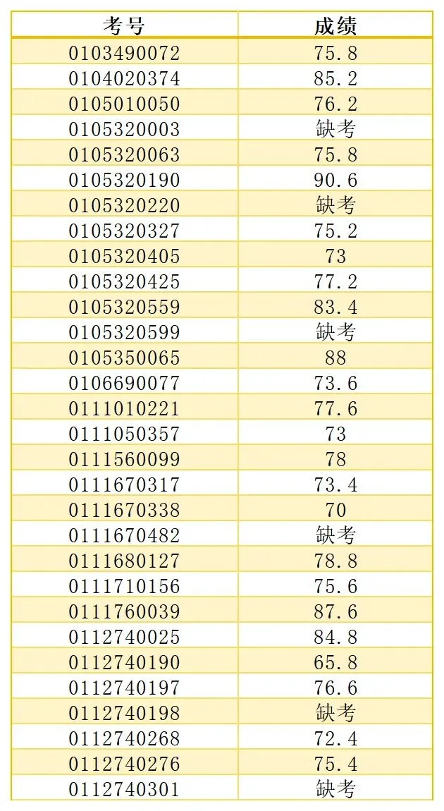 最新!2026年广州中考自主招生各高中考核成绩出炉!看看你多少分?-第96张图片-四季读书网 最新!2026年广州中考自主招生各高中考核成绩出炉!看看你多少分?-第96张图片-四季读书网