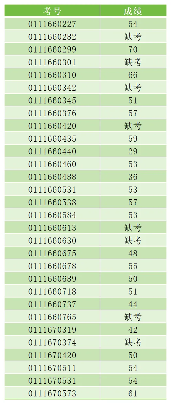 最新!2026年广州中考自主招生各高中考核成绩出炉!看看你多少分?-第98张图片-四季读书网 最新!2026年广州中考自主招生各高中考核成绩出炉!看看你多少分?-第98张图片-四季读书网