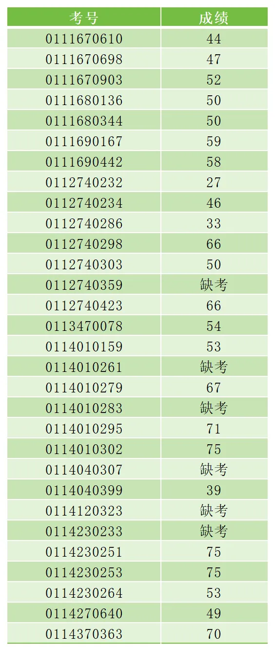 最新!2026年广州中考自主招生各高中考核成绩出炉!看看你多少分?-第99张图片-四季读书网 最新!2026年广州中考自主招生各高中考核成绩出炉!看看你多少分?-第99张图片-四季读书网