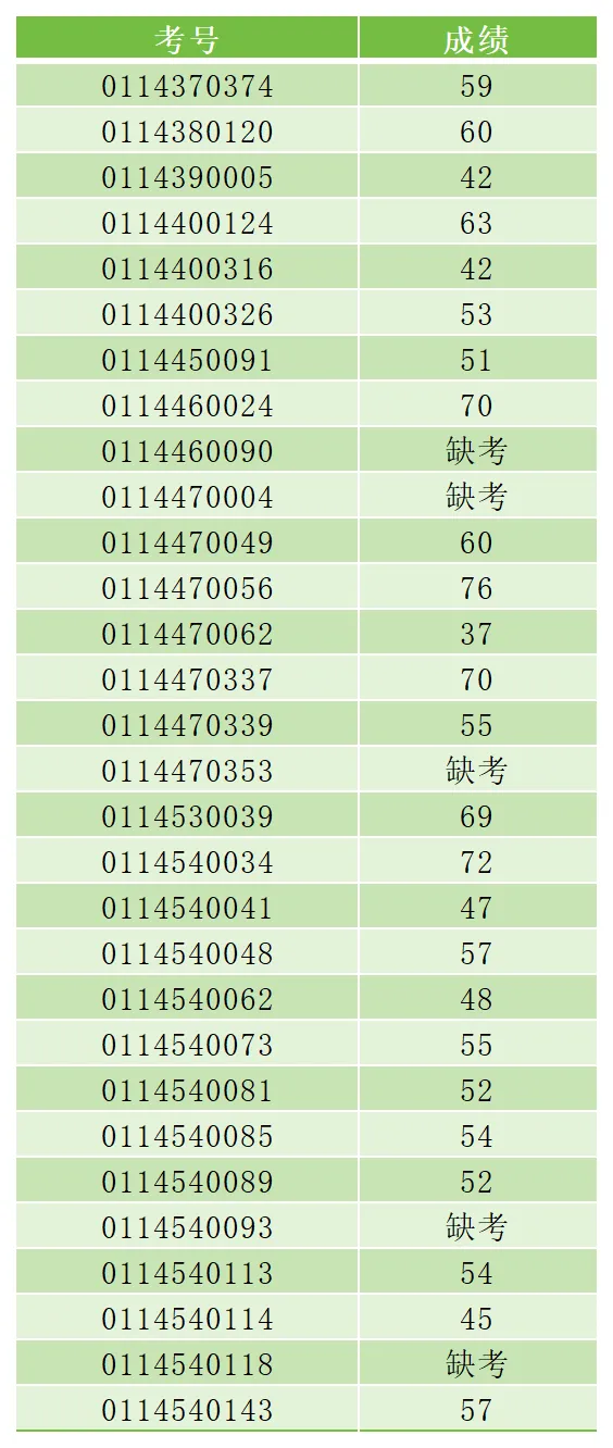 最新!2026年广州中考自主招生各高中考核成绩出炉!看看你多少分?-第100张图片-四季读书网 最新!2026年广州中考自主招生各高中考核成绩出炉!看看你多少分?-第100张图片-四季读书网