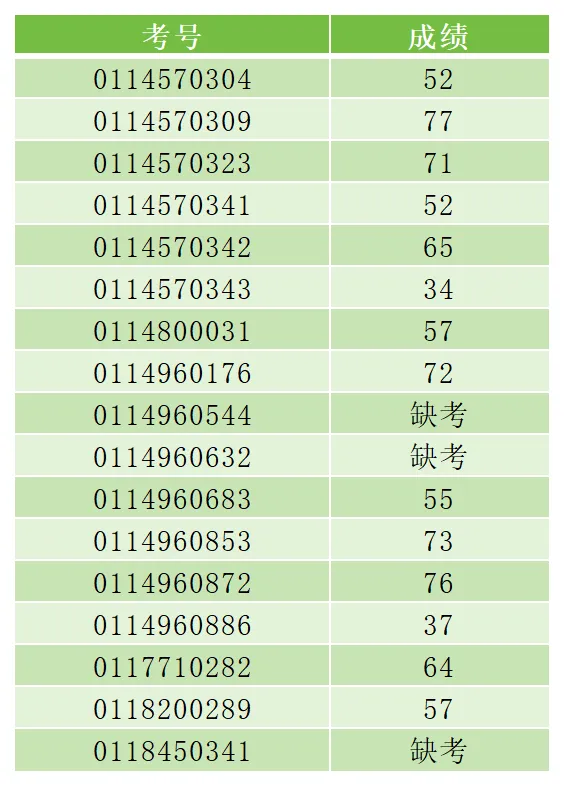 最新!2026年广州中考自主招生各高中考核成绩出炉!看看你多少分?-第102张图片-四季读书网 最新!2026年广州中考自主招生各高中考核成绩出炉!看看你多少分?-第102张图片-四季读书网