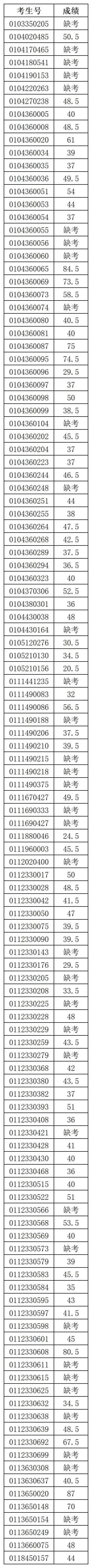 最新!2026年广州中考自主招生各高中考核成绩出炉!看看你多少分?-第104张图片-四季读书网 最新!2026年广州中考自主招生各高中考核成绩出炉!看看你多少分?-第104张图片-四季读书网