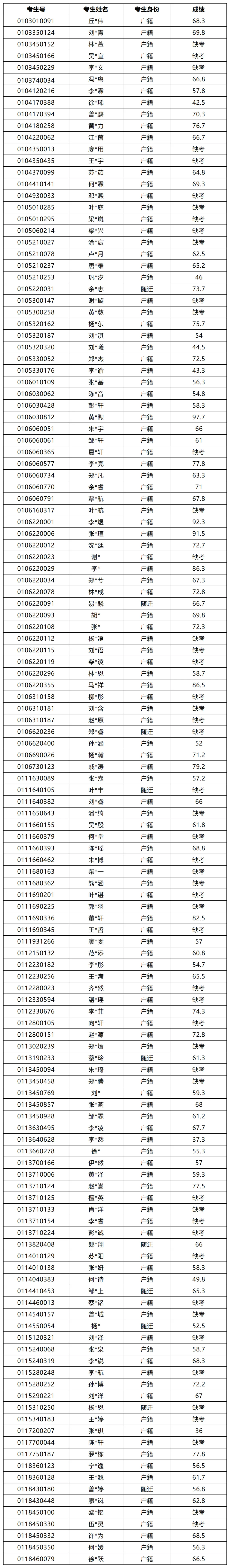 最新!2026年广州中考自主招生各高中考核成绩出炉!看看你多少分?-第117张图片-四季读书网 最新!2026年广州中考自主招生各高中考核成绩出炉!看看你多少分?-第117张图片-四季读书网