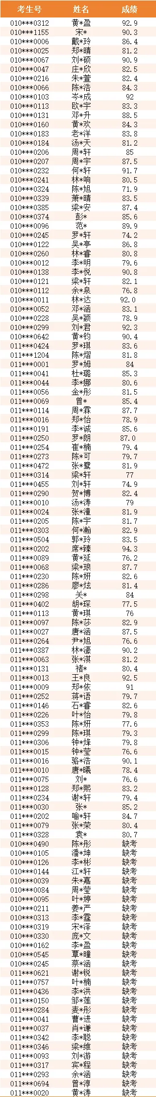 最新!2026年广州中考自主招生各高中考核成绩出炉!看看你多少分?-第120张图片-四季读书网 最新!2026年广州中考自主招生各高中考核成绩出炉!看看你多少分?-第120张图片-四季读书网