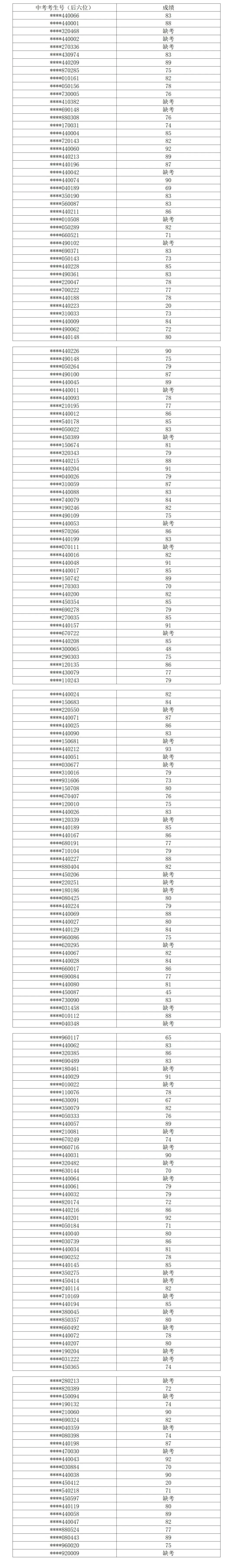 最新!2026年广州中考自主招生各高中考核成绩出炉!看看你多少分?-第121张图片-四季读书网 最新!2026年广州中考自主招生各高中考核成绩出炉!看看你多少分?-第121张图片-四季读书网