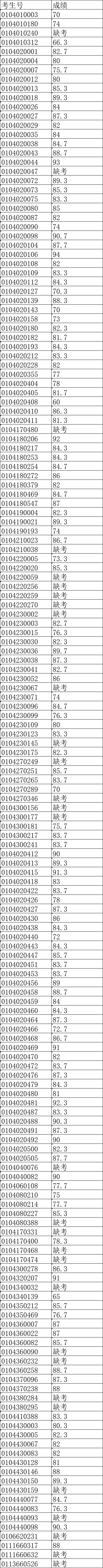 最新!2026年广州中考自主招生各高中考核成绩出炉!看看你多少分?-第122张图片-四季读书网 最新!2026年广州中考自主招生各高中考核成绩出炉!看看你多少分?-第122张图片-四季读书网