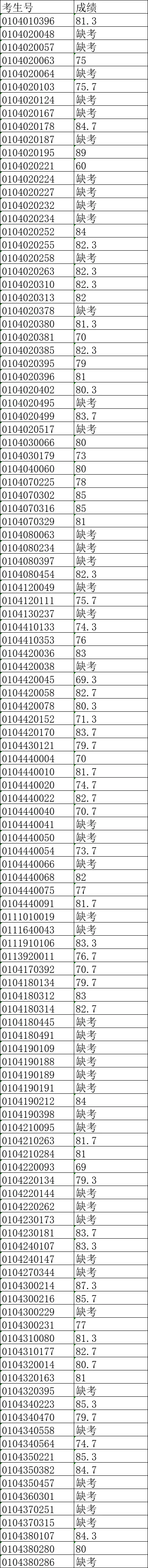 最新!2026年广州中考自主招生各高中考核成绩出炉!看看你多少分?-第123张图片-四季读书网 最新!2026年广州中考自主招生各高中考核成绩出炉!看看你多少分?-第123张图片-四季读书网