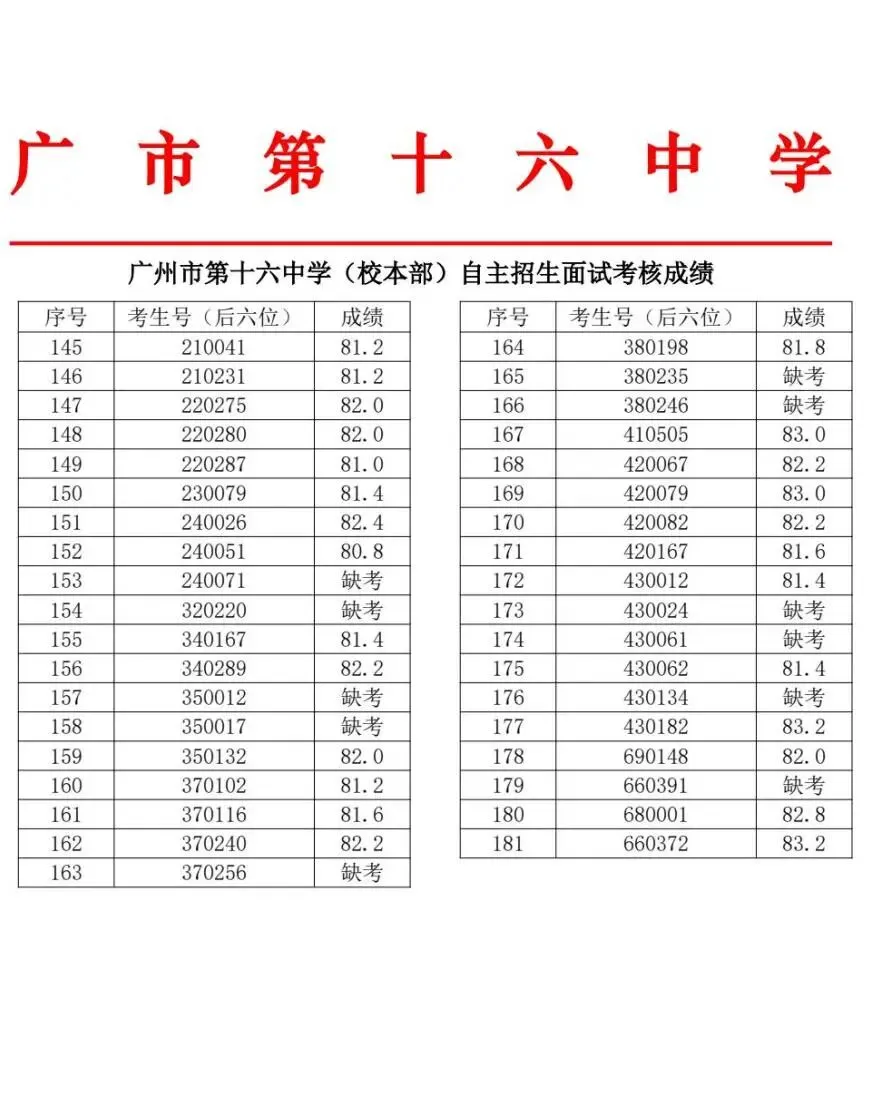 最新!2026年广州中考自主招生各高中考核成绩出炉!看看你多少分?-第128张图片-四季读书网 最新!2026年广州中考自主招生各高中考核成绩出炉!看看你多少分?-第128张图片-四季读书网