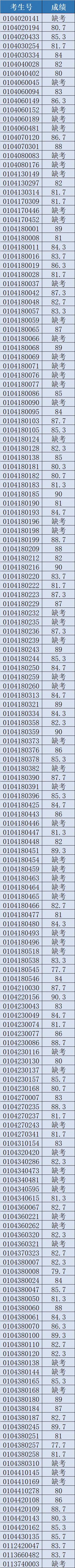 最新!2026年广州中考自主招生各高中考核成绩出炉!看看你多少分?-第132张图片-四季读书网 最新!2026年广州中考自主招生各高中考核成绩出炉!看看你多少分?-第132张图片-四季读书网