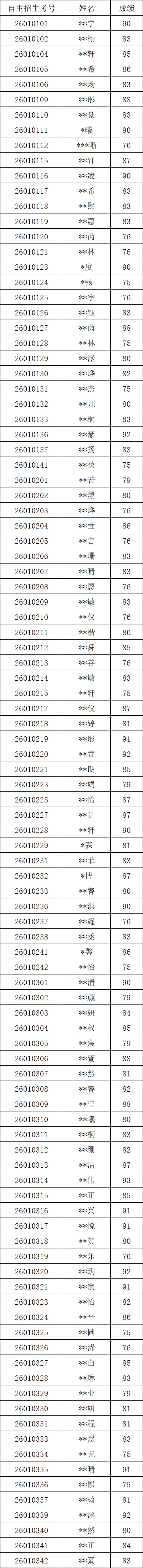 最新!2026年广州中考自主招生各高中考核成绩出炉!看看你多少分?-第134张图片-四季读书网 最新!2026年广州中考自主招生各高中考核成绩出炉!看看你多少分?-第134张图片-四季读书网