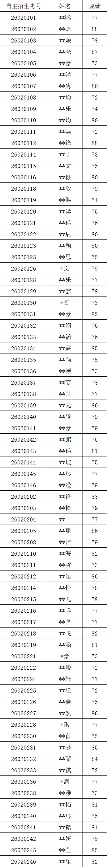 最新!2026年广州中考自主招生各高中考核成绩出炉!看看你多少分?-第135张图片-四季读书网 最新!2026年广州中考自主招生各高中考核成绩出炉!看看你多少分?-第135张图片-四季读书网