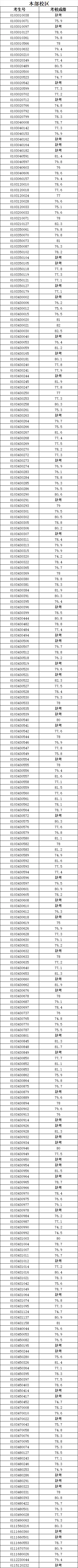 最新!2026年广州中考自主招生各高中考核成绩出炉!看看你多少分?-第136张图片-四季读书网 最新!2026年广州中考自主招生各高中考核成绩出炉!看看你多少分?-第136张图片-四季读书网