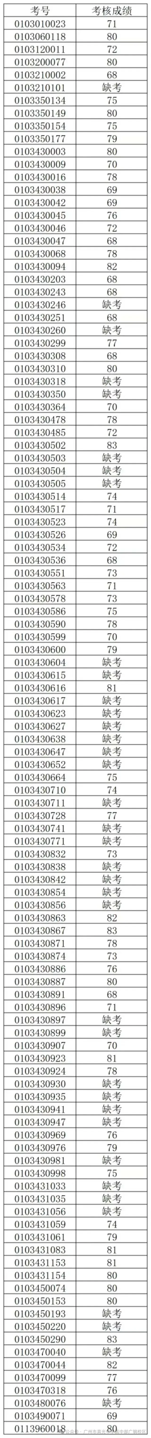 最新!2026年广州中考自主招生各高中考核成绩出炉!看看你多少分?-第137张图片-四季读书网 最新!2026年广州中考自主招生各高中考核成绩出炉!看看你多少分?-第137张图片-四季读书网