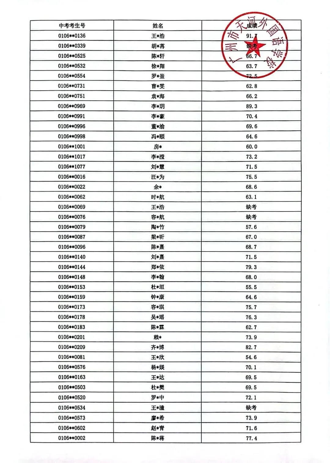 最新!2026年广州中考自主招生各高中考核成绩出炉!看看你多少分?-第151张图片-四季读书网 最新!2026年广州中考自主招生各高中考核成绩出炉!看看你多少分?-第151张图片-四季读书网