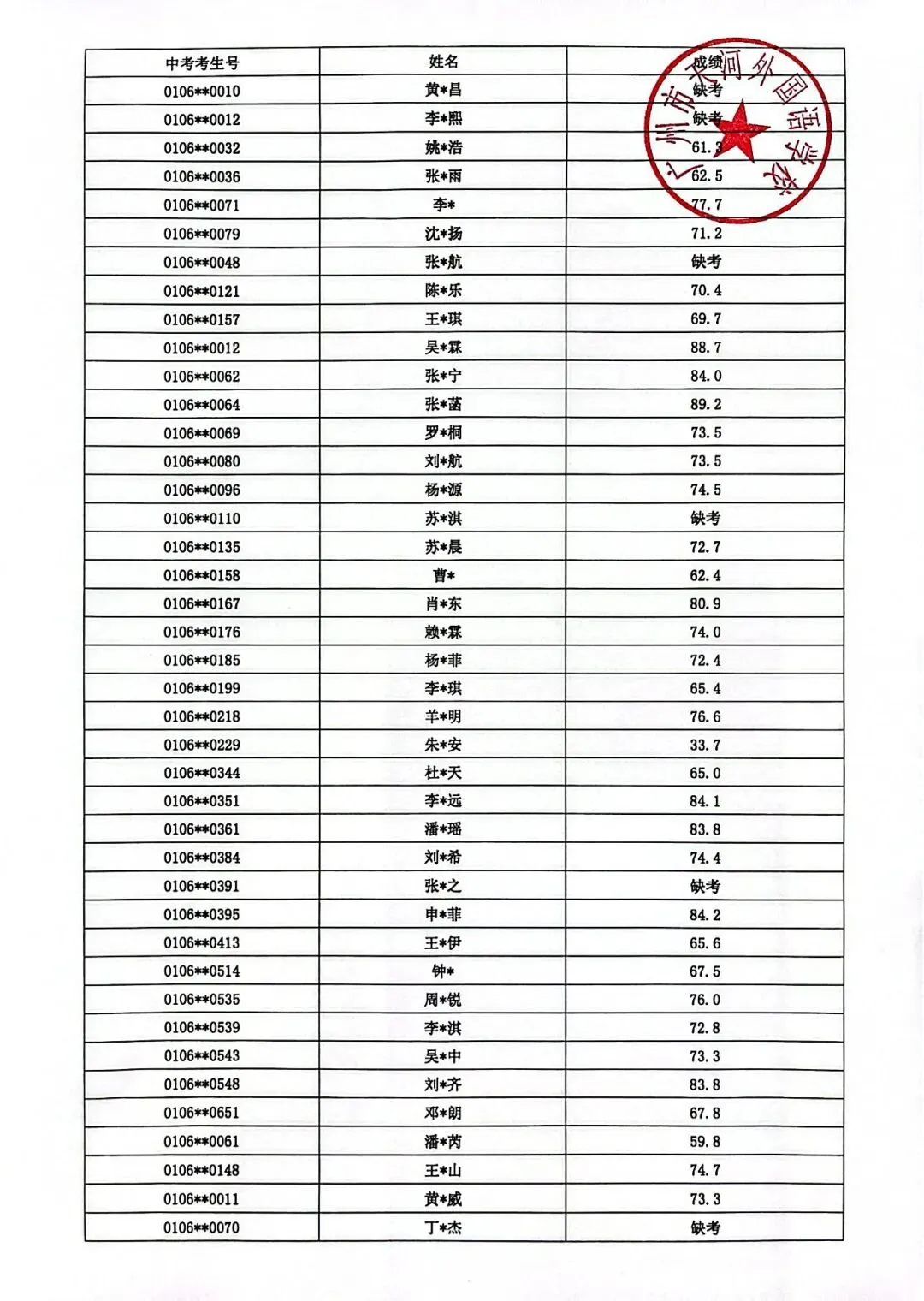 最新!2026年广州中考自主招生各高中考核成绩出炉!看看你多少分?-第152张图片-四季读书网 最新!2026年广州中考自主招生各高中考核成绩出炉!看看你多少分?-第152张图片-四季读书网
