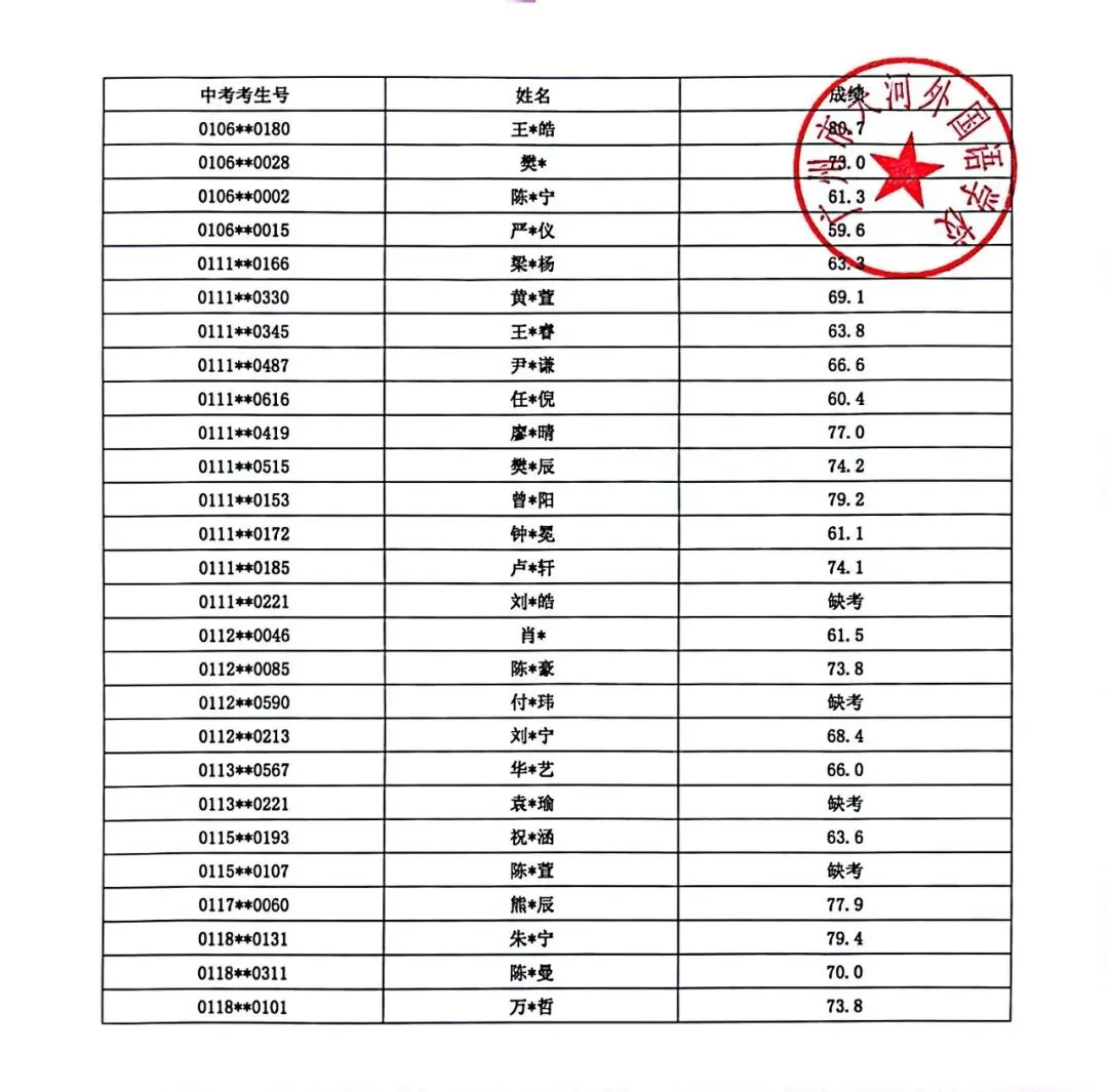 最新!2026年广州中考自主招生各高中考核成绩出炉!看看你多少分?-第154张图片-四季读书网 最新!2026年广州中考自主招生各高中考核成绩出炉!看看你多少分?-第154张图片-四季读书网