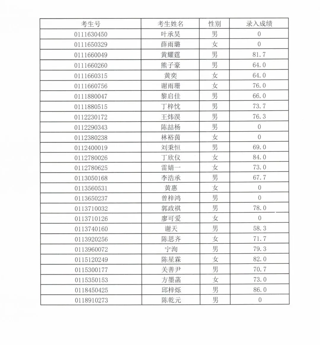 最新!2026年广州中考自主招生各高中考核成绩出炉!看看你多少分?-第157张图片-四季读书网 最新!2026年广州中考自主招生各高中考核成绩出炉!看看你多少分?-第157张图片-四季读书网