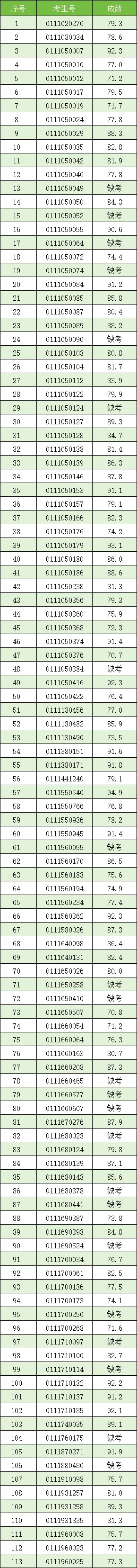 最新!2026年广州中考自主招生各高中考核成绩出炉!看看你多少分?-第158张图片-四季读书网 最新!2026年广州中考自主招生各高中考核成绩出炉!看看你多少分?-第158张图片-四季读书网