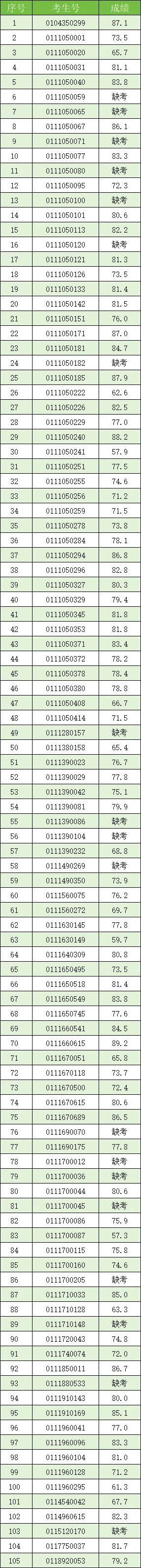 最新!2026年广州中考自主招生各高中考核成绩出炉!看看你多少分?-第159张图片-四季读书网 最新!2026年广州中考自主招生各高中考核成绩出炉!看看你多少分?-第159张图片-四季读书网