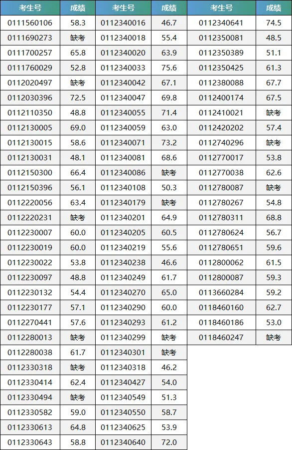 最新!2026年广州中考自主招生各高中考核成绩出炉!看看你多少分?-第175张图片-四季读书网 最新!2026年广州中考自主招生各高中考核成绩出炉!看看你多少分?-第175张图片-四季读书网