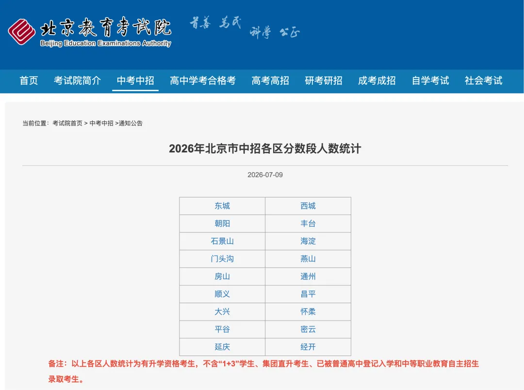 北京中考分数可查!海淀区分数段公布,志愿填报关键提醒——-第7张图片-四季读书网 北京中考分数可查!海淀区分数段公布,志愿填报关键提醒——-第7张图片-四季读书网