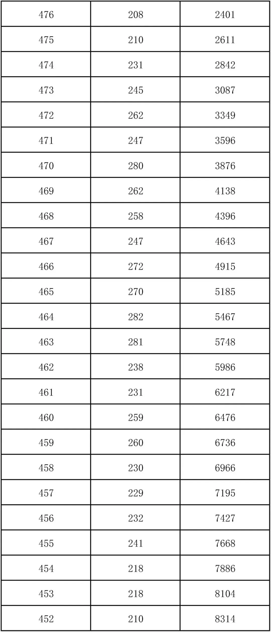 北京中考分数可查!海淀区分数段公布,志愿填报关键提醒——-第10张图片-四季读书网 北京中考分数可查!海淀区分数段公布,志愿填报关键提醒——-第10张图片-四季读书网