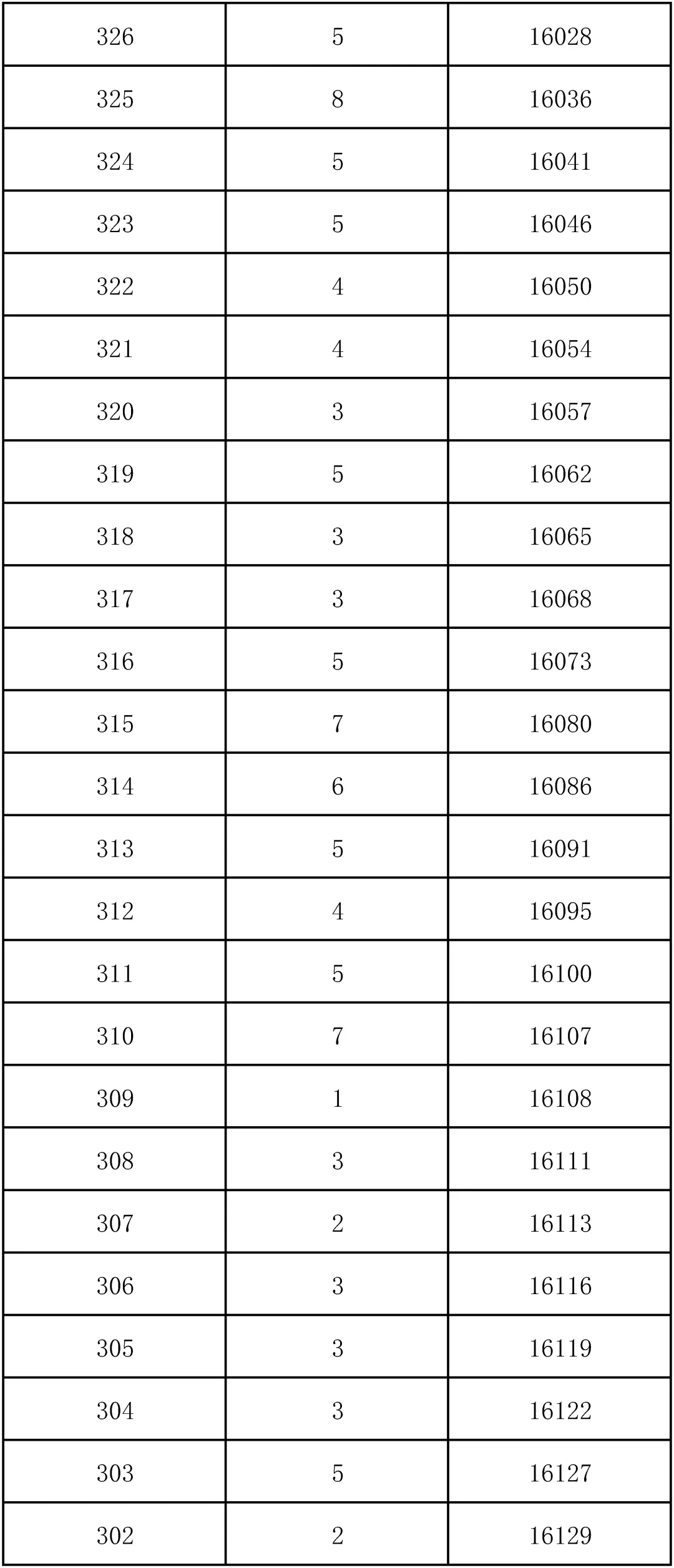 北京中考分数可查!海淀区分数段公布,志愿填报关键提醒——-第16张图片-四季读书网 北京中考分数可查!海淀区分数段公布,志愿填报关键提醒——-第16张图片-四季读书网