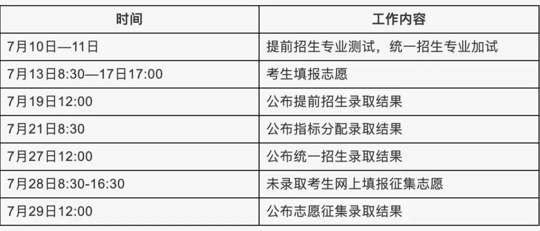 北京中考分数可查!海淀区分数段公布,志愿填报关键提醒——-第18张图片-四季读书网 北京中考分数可查!海淀区分数段公布,志愿填报关键提醒——-第18张图片-四季读书网