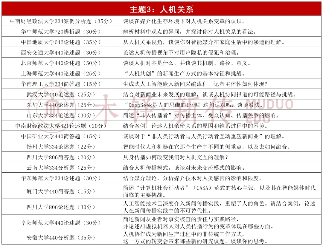 26新传考研真题中的7个重复考点-第4张图片-四季读书网 26新传考研真题中的7个重复考点-第4张图片-四季读书网