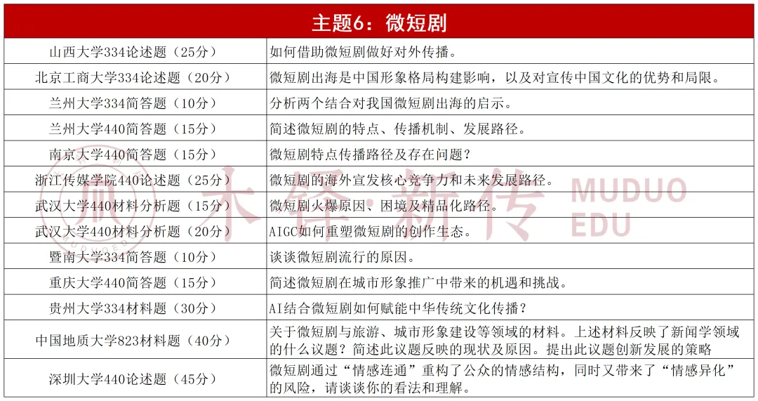 26新传考研真题中的7个重复考点-第7张图片-四季读书网 26新传考研真题中的7个重复考点-第7张图片-四季读书网