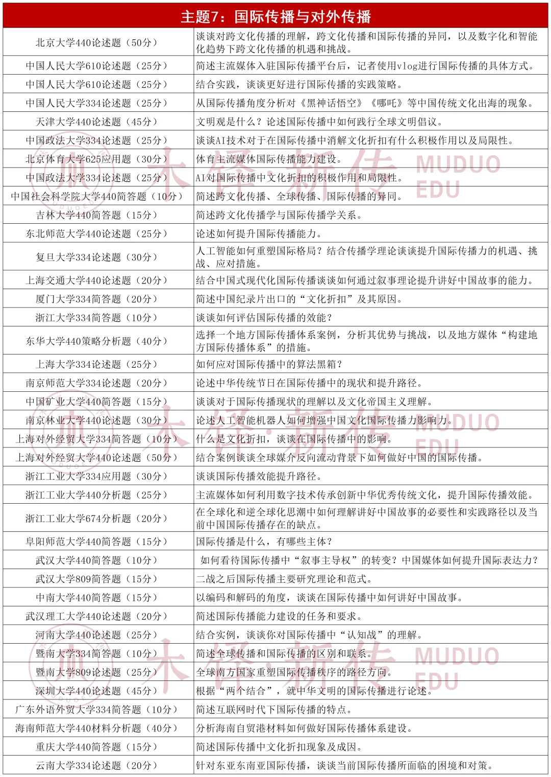 26新传考研真题中的7个重复考点-第8张图片-四季读书网 26新传考研真题中的7个重复考点-第8张图片-四季读书网
