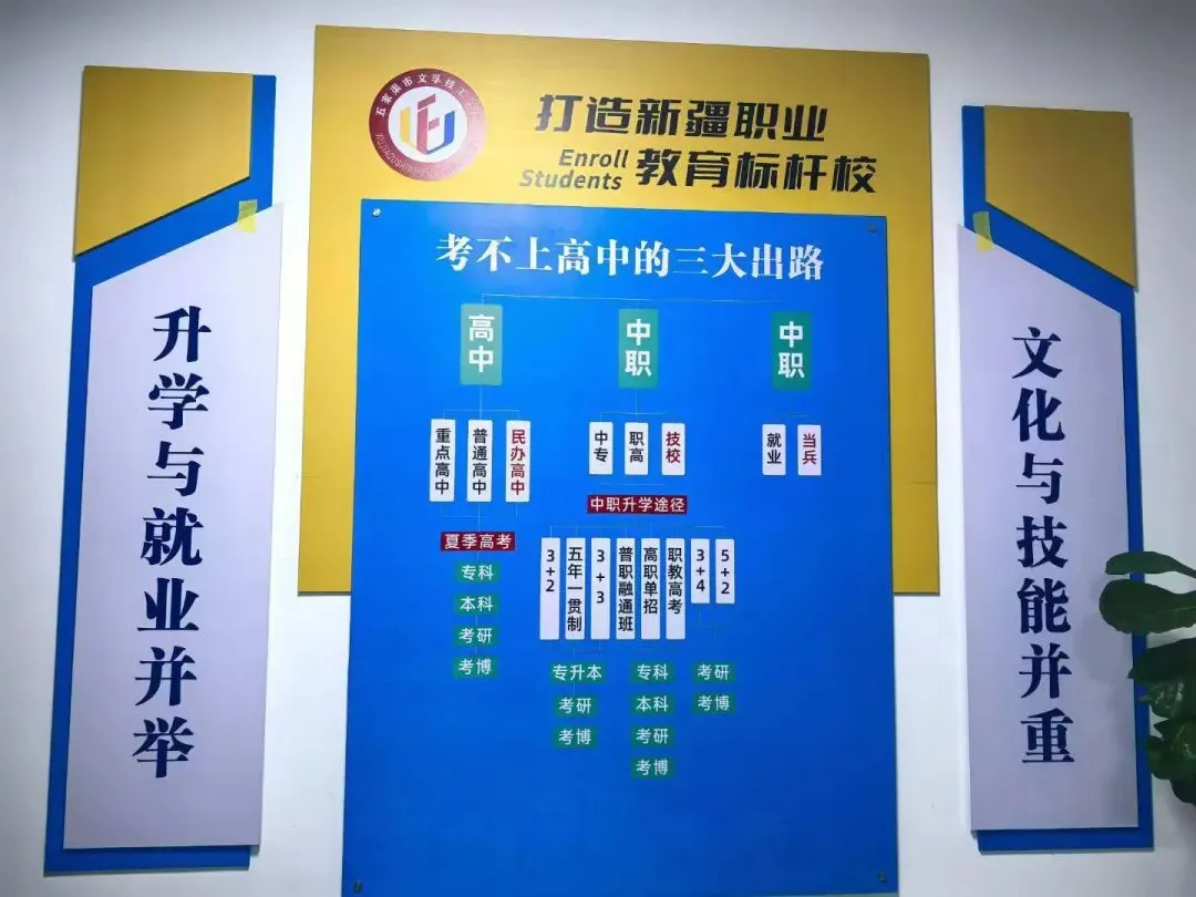 中考成绩即将公布!各位家长同学,快来文孚技工学校报名-第2张图片-四季读书网 中考成绩即将公布!各位家长同学,快来文孚技工学校报名-第2张图片-四季读书网