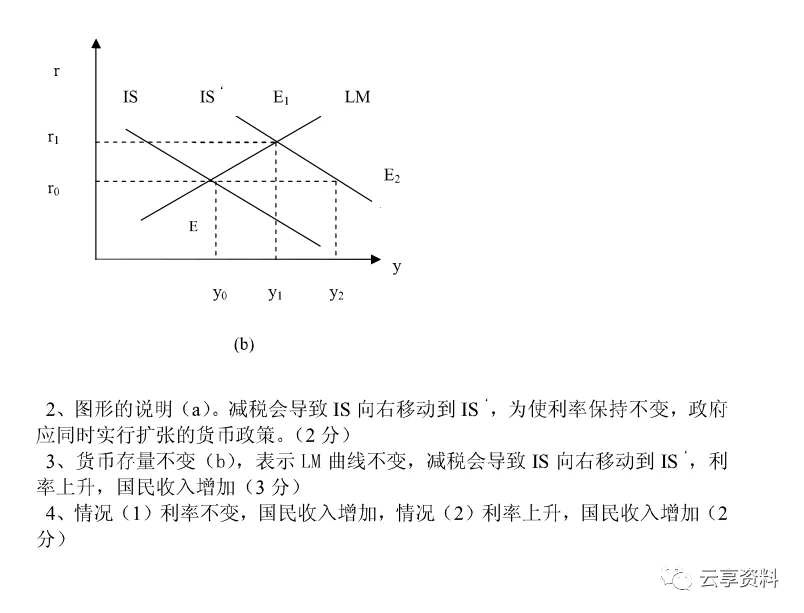 宏观经济学往年期末试卷整理-第31张图片-四季读书网