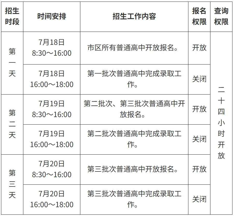 中考丨南宁市市区普通高中学校2026年招生录取办法及工作安排-第1张图片-四季读书网