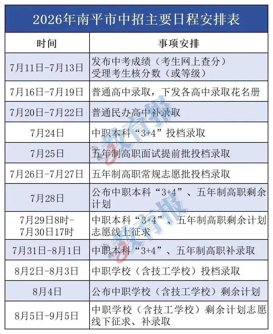 南平中考成绩预计7月11日可查-第1张图片-四季读书网