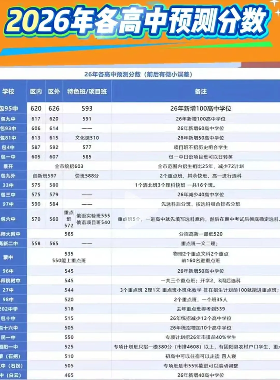 中考志愿填报与2026年梳理-第11张图片-四季读书网