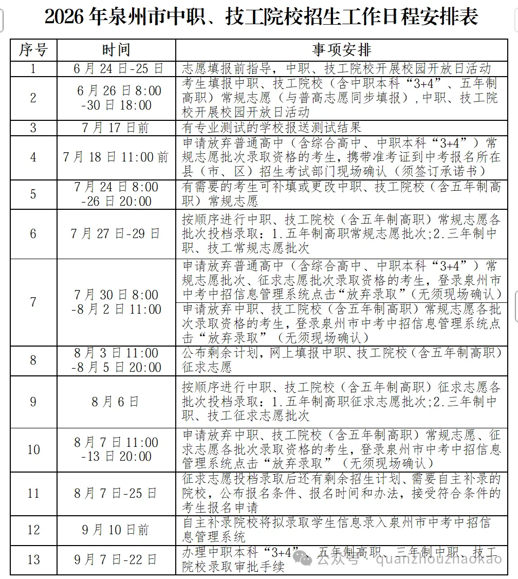 刚刚!泉州2026年中考成绩查询时间公布!-第7张图片-四季读书网 刚刚!泉州2026年中考成绩查询时间公布!-第7张图片-四季读书网
