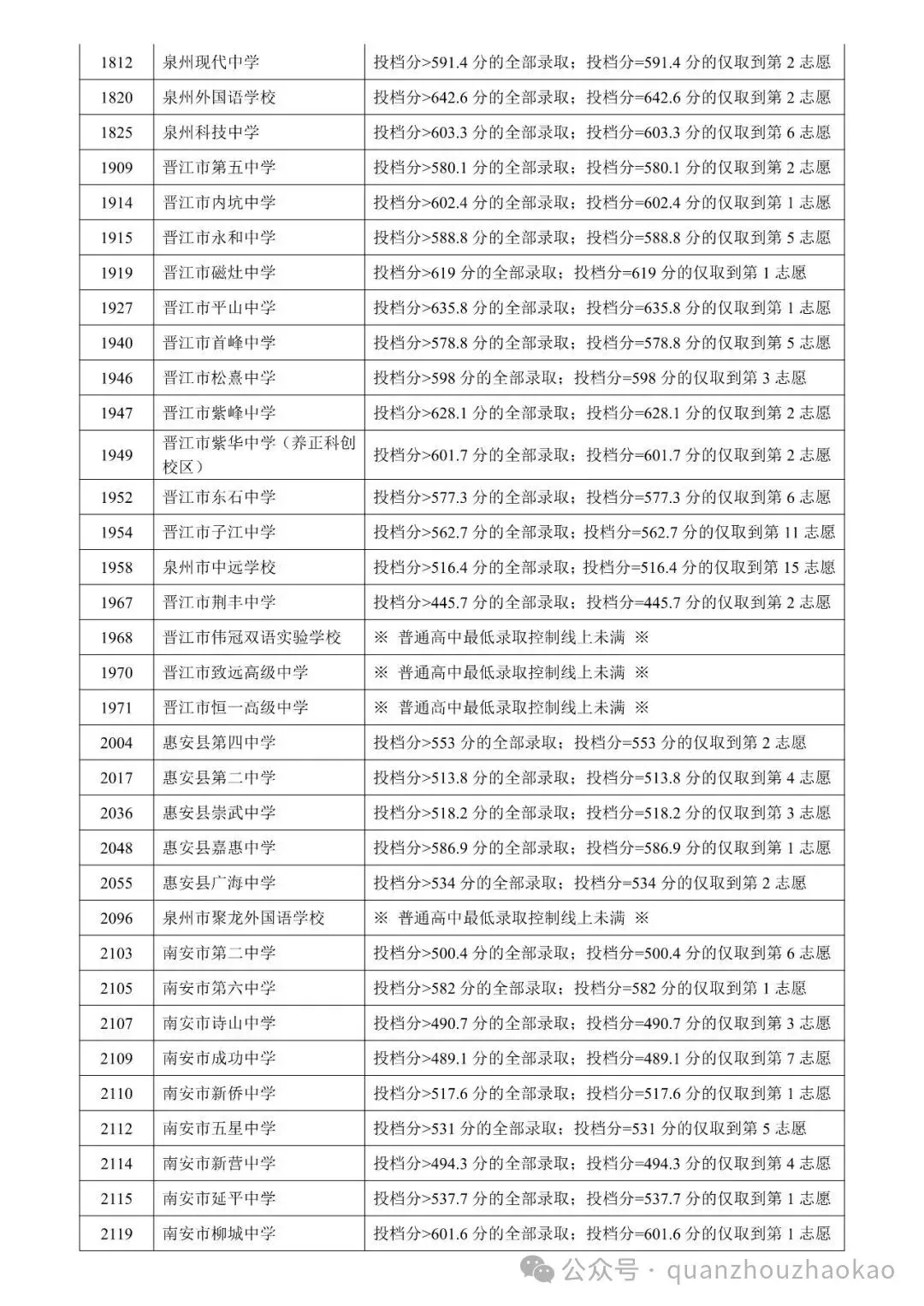 刚刚!泉州2026年中考成绩查询时间公布!-第10张图片-四季读书网 刚刚!泉州2026年中考成绩查询时间公布!-第10张图片-四季读书网