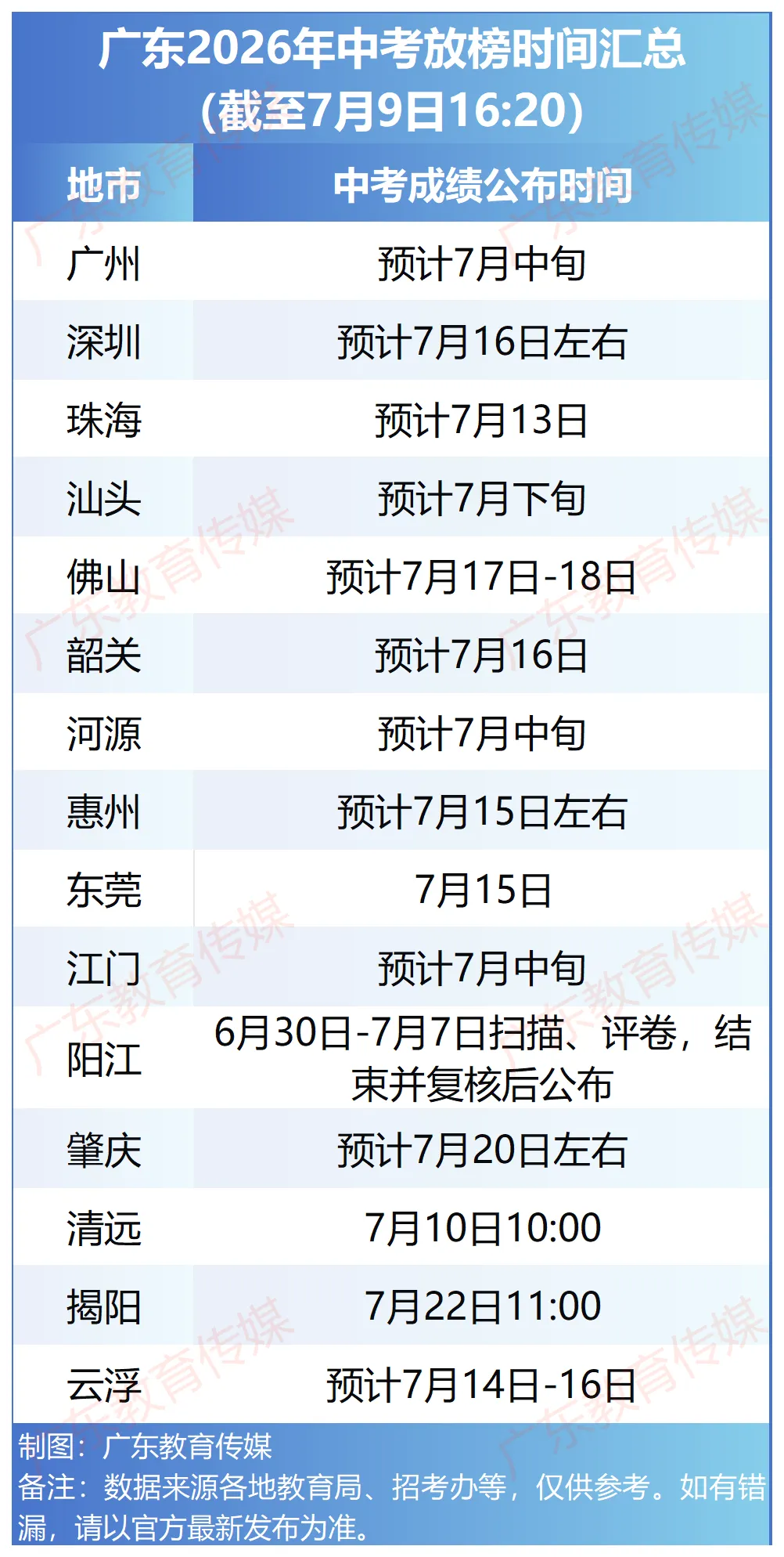清远市明早10点公布中考成绩!-第15张图片-四季读书网