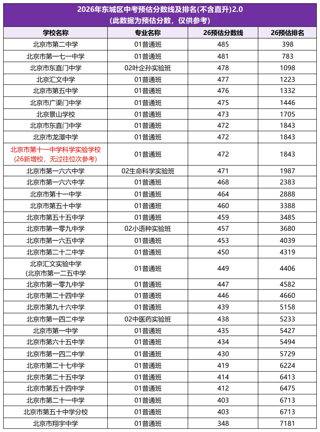 2026北京中考预估分数线出炉!-第1张图片-四季读书网