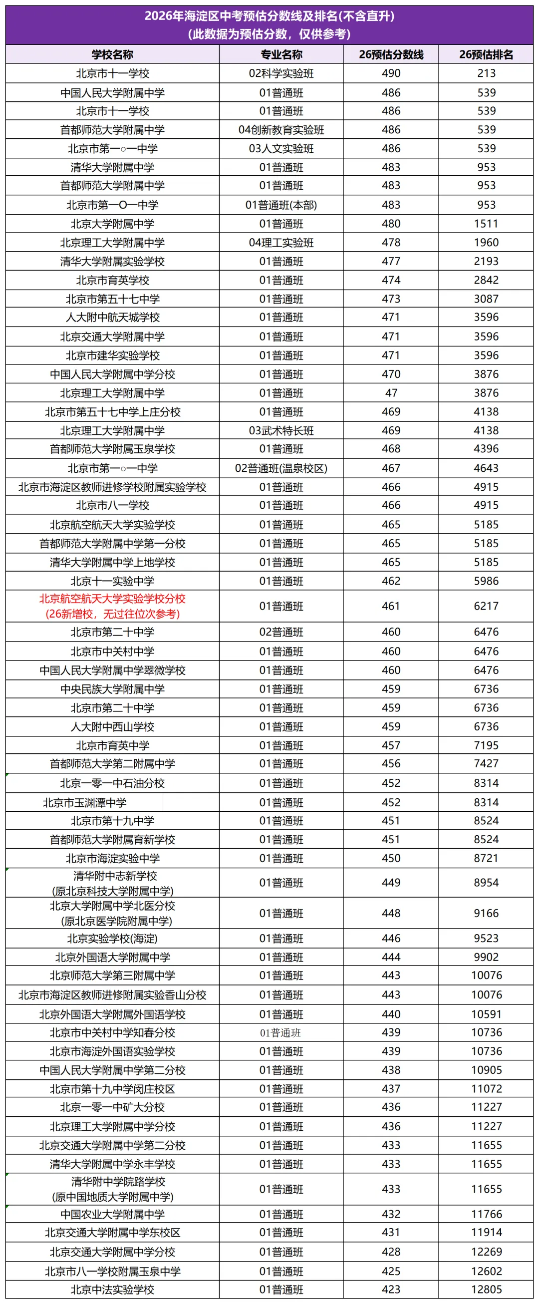 2026北京中考预估分数线出炉!-第3张图片-四季读书网