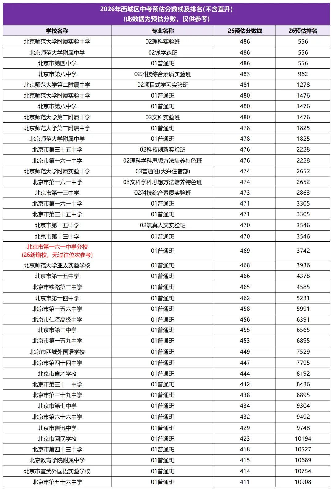 2026北京中考预估分数线出炉!-第4张图片-四季读书网