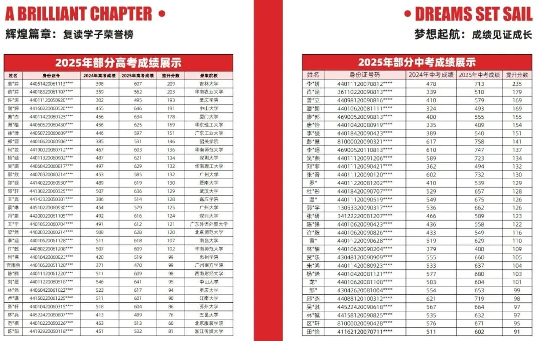 黄师中高考学校|29载深耕教研,给中考、高考失利学子一次逆风翻盘的机会-第6张图片-四季读书网