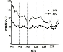 2026年高考安徽卷生物高考真题(无答案)-第2张图片-四季读书网 2026年高考安徽卷生物高考真题(无答案)-第2张图片-四季读书网