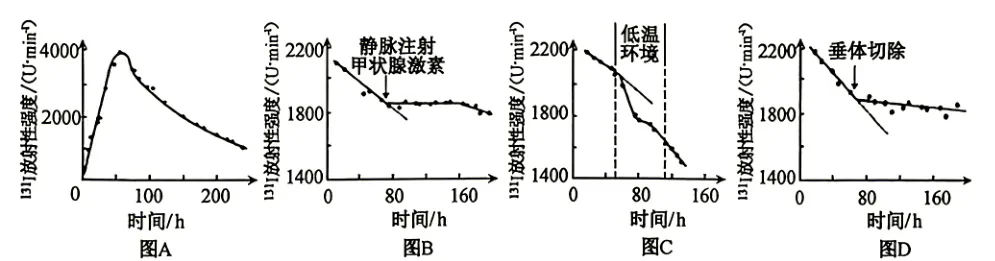 2026年高考安徽卷生物高考真题(无答案)-第16张图片-四季读书网 2026年高考安徽卷生物高考真题(无答案)-第16张图片-四季读书网