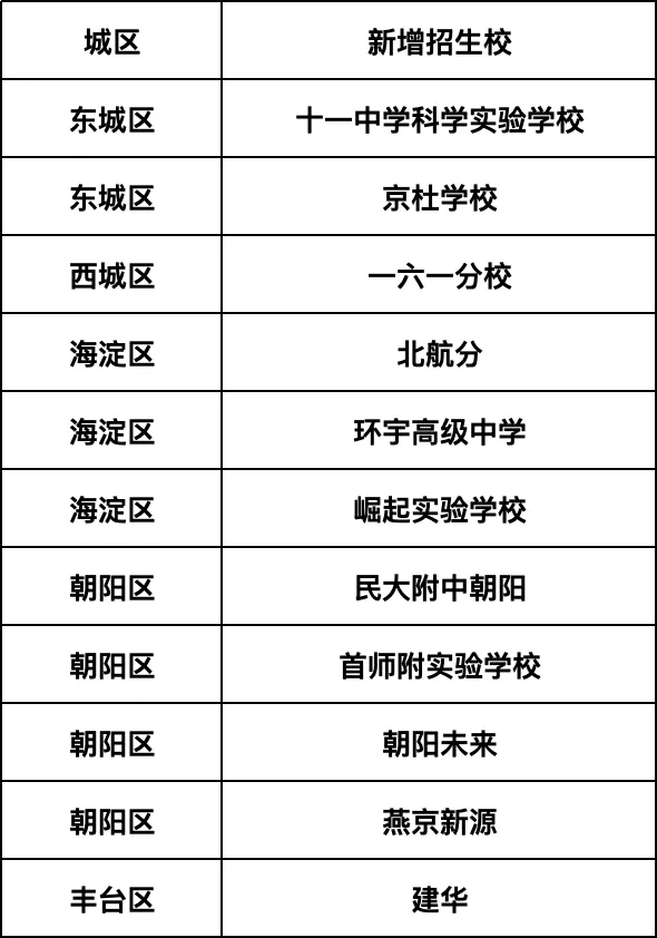 北京中考学校选择建议(2025)-第1张图片-四季读书网