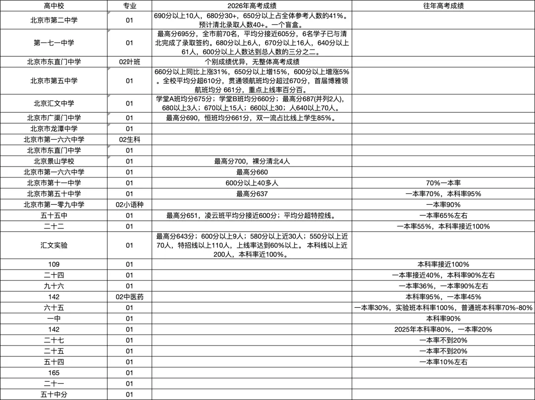 北京中考学校选择建议(2025)-第2张图片-四季读书网