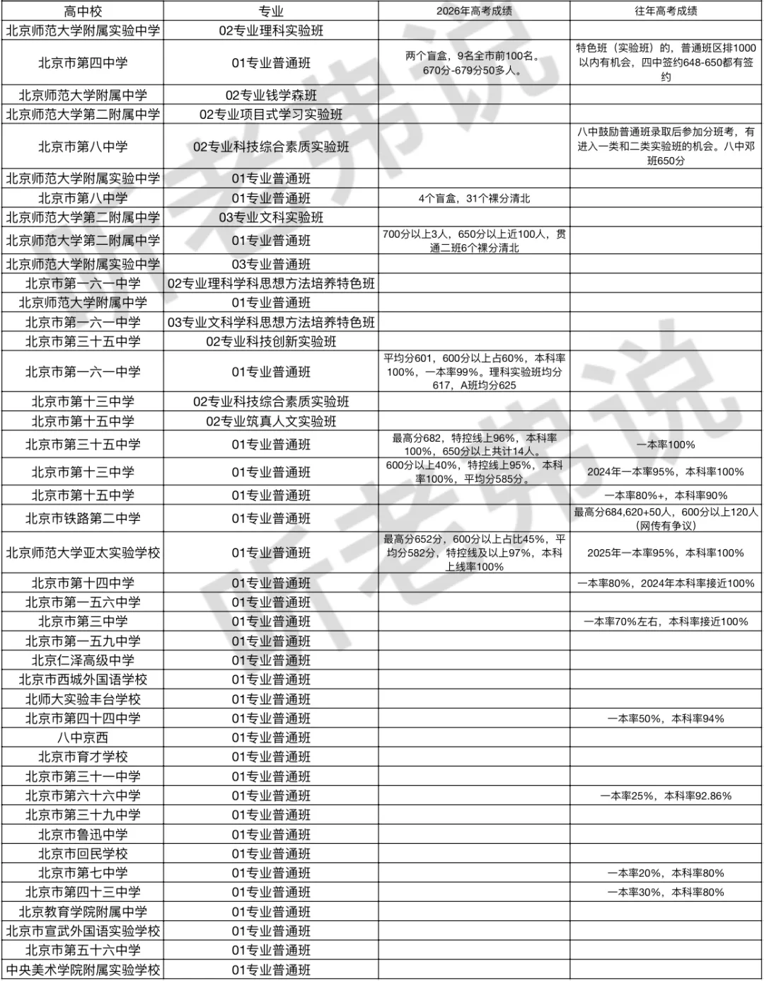 北京中考学校选择建议(2025)-第3张图片-四季读书网